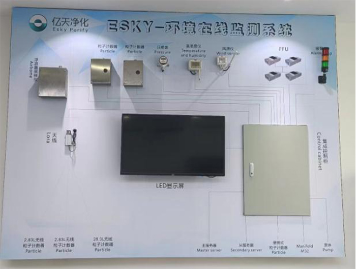 塵埃粒子計(jì)數(shù)器單機(jī)與塵埃粒子在線監(jiān)測系統(tǒng)的區(qū)別？