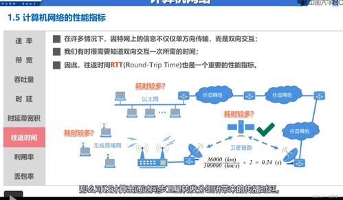 計算機網(wǎng)絡概述 計算機、電子產(chǎn)品與網(wǎng)絡設備的技術(shù)研發(fā)