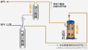 日立首創(chuàng)兩級油分離技術 提升制冷系統(tǒng)安全與可靠性